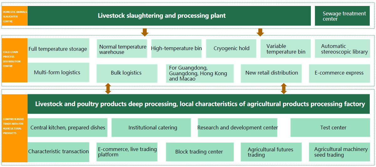 Create-a-one-stop-service-center-for-agricultural-products